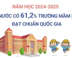 Ngành giáo dục đẩy mạnh chuyển đổi số, ứng dụng trí tuệ nhân tạo năm học mới